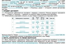Договір поставки продуктів харчування